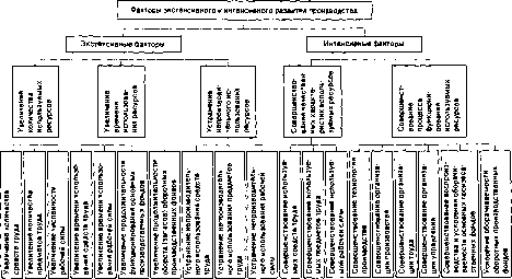 ������� �. �. - ������ �������������� �������