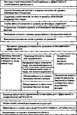 ������� �. �. - ������ �������������� �������