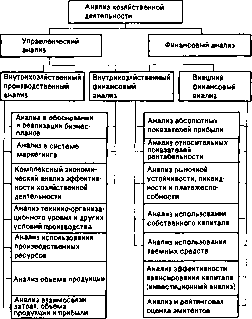 ������� �. �. - ������ �������������� �������