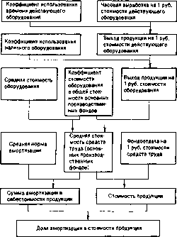 ������� �. �. - ������ �������������� �������