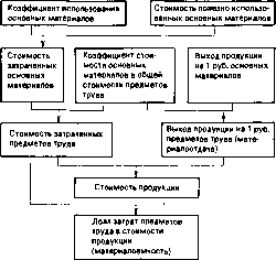 ������� �. �. - ������ �������������� �������