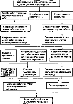 ������� �. �. - ������ �������������� �������