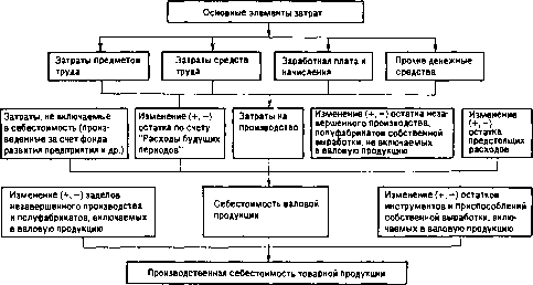 ������� �. �. - ������ �������������� �������