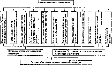 ������� �. �. - ������ �������������� �������