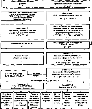 ������� �. �. - ������ �������������� �������