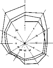 ������� �. �. - ������ �������������� �������