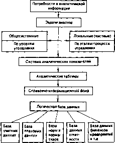 ������� �. �. - ������ �������������� �������