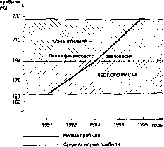 ������� �. �. - ������ �������������� �������