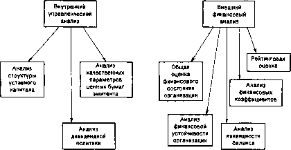 ������� �. �. - ������ �������������� �������