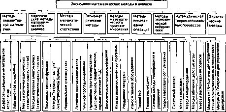 ������� �. �. - ������ �������������� �������