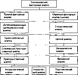 ������� �. �. - ������ �������������� �������