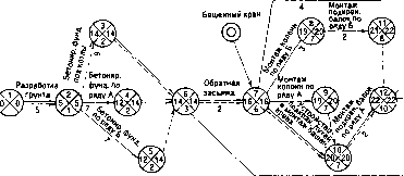 ������� �. �. - ������ �������������� �������