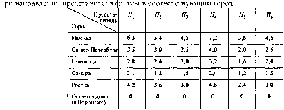 ��������� �.�., ������� �.�. - ������������ �������� � ���������: ������, ������, �������
