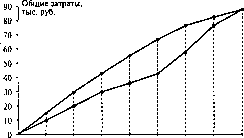 ��������� �.�., ������� �.�. - ������������ �������� � ���������: ������, ������, �������