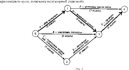 ��������� �.�., ������� �.�. - ������������ �������� � ���������: ������, ������, �������
