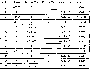 ��������� �.�., ������� �.�. - ������������ �������� � ���������: ������, ������, �������