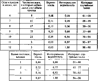 ��������� �.�., ������� �.�. - ������������ �������� � ���������: ������, ������, �������