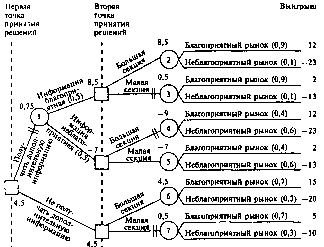 ��������� �.�., ������� �.�. - ������������ �������� � ���������: ������, ������, �������