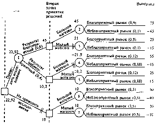 ��������� �.�., ������� �.�. - ������������ �������� � ���������: ������, ������, �������