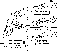 ��������� �.�., ������� �.�. - ������������ �������� � ���������: ������, ������, �������
