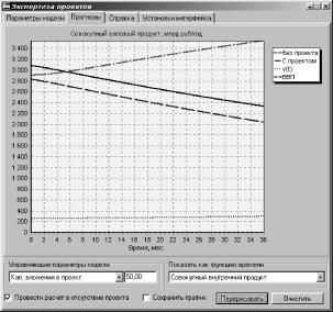 ����������� ������������ ������ ������������ ��������� - ������� �.�., ������� �.�., ������ �.�.