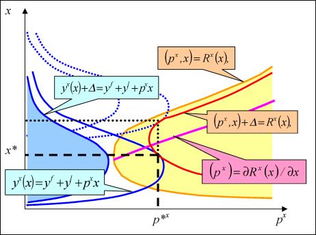 ����������� ������������ ������ ������������ ��������� - ������� �.�., ������� �.�., ������ �.�.