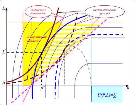 ����������� ������������ ������ ������������ ��������� - ������� �.�., ������� �.�., ������ �.�.