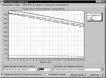 ����������� ������������ ������ ������������ ��������� - ������� �.�., ������� �.�., ������ �.�.