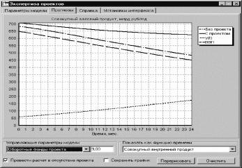 ����������� ������������ ������ ������������ ��������� - ������� �.�., ������� �.�., ������ �.�.