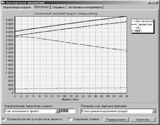 ����������� ������������ ������ ������������ ��������� - ������� �.�., ������� �.�., ������ �.�.