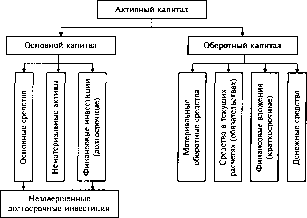 ������������� ������ -  �.�. �����������