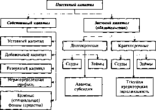 ������������� ������ -  �.�. �����������