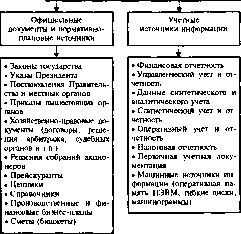 ������������� ������ -  �.�. �����������