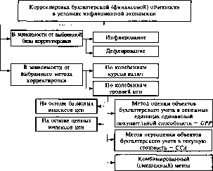 ������������� ������ -  �.�. �����������