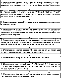 ������������� ������ -  �.�. �����������