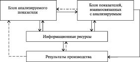 А. В. Калина, М. И. Конева, В. А. Ященко - Современный экономический анализ и прогнозирование