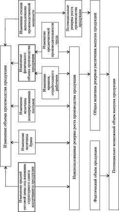 А. В. Калина, М. И. Конева, В. А. Ященко - Современный экономический анализ и прогнозирование