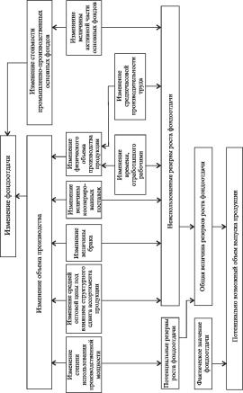 А. В. Калина, М. И. Конева, В. А. Ященко - Современный экономический анализ и прогнозирование
