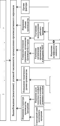 А. В. Калина, М. И. Конева, В. А. Ященко - Современный экономический анализ и прогнозирование