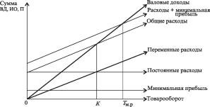 А. В. Калина, М. И. Конева, В. А. Ященко - Современный экономический анализ и прогнозирование