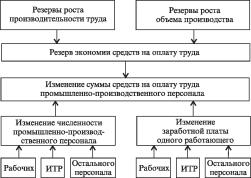 А. В. Калина, М. И. Конева, В. А. Ященко - Современный экономический анализ и прогнозирование