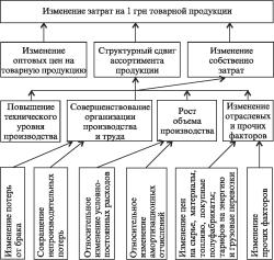 А. В. Калина, М. И. Конева, В. А. Ященко - Современный экономический анализ и прогнозирование