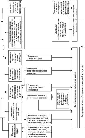 А. В. Калина, М. И. Конева, В. А. Ященко - Современный экономический анализ и прогнозирование