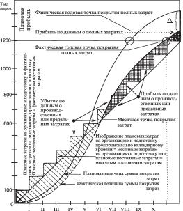 А. В. Калина, М. И. Конева, В. А. Ященко - Современный экономический анализ и прогнозирование