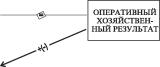А. В. Калина, М. И. Конева, В. А. Ященко - Современный экономический анализ и прогнозирование