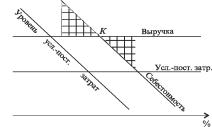 А. В. Калина, М. И. Конева, В. А. Ященко - Современный экономический анализ и прогнозирование