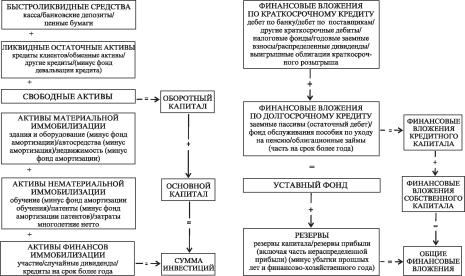 А. В. Калина, М. И. Конева, В. А. Ященко - Современный экономический анализ и прогнозирование