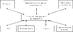 А. В. Калина, М. И. Конева, В. А. Ященко - Современный экономический анализ и прогнозирование