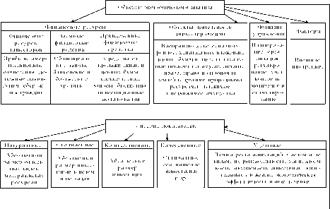 А. В. Калина, М. И. Конева, В. А. Ященко - Современный экономический анализ и прогнозирование