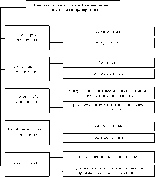 А. В. Калина, М. И. Конева, В. А. Ященко - Современный экономический анализ и прогнозирование
